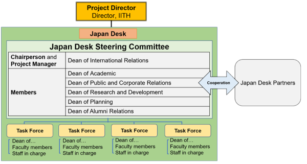 JICA Project